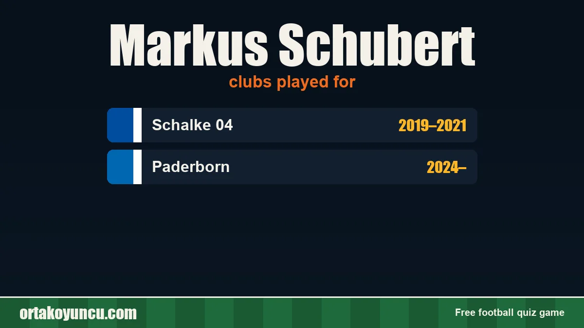 Markus Schubert: clubs and years