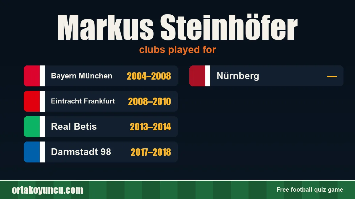 Markus Steinhöfer: clubs and years