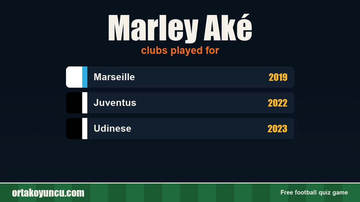 Marley Aké: clubs and years
