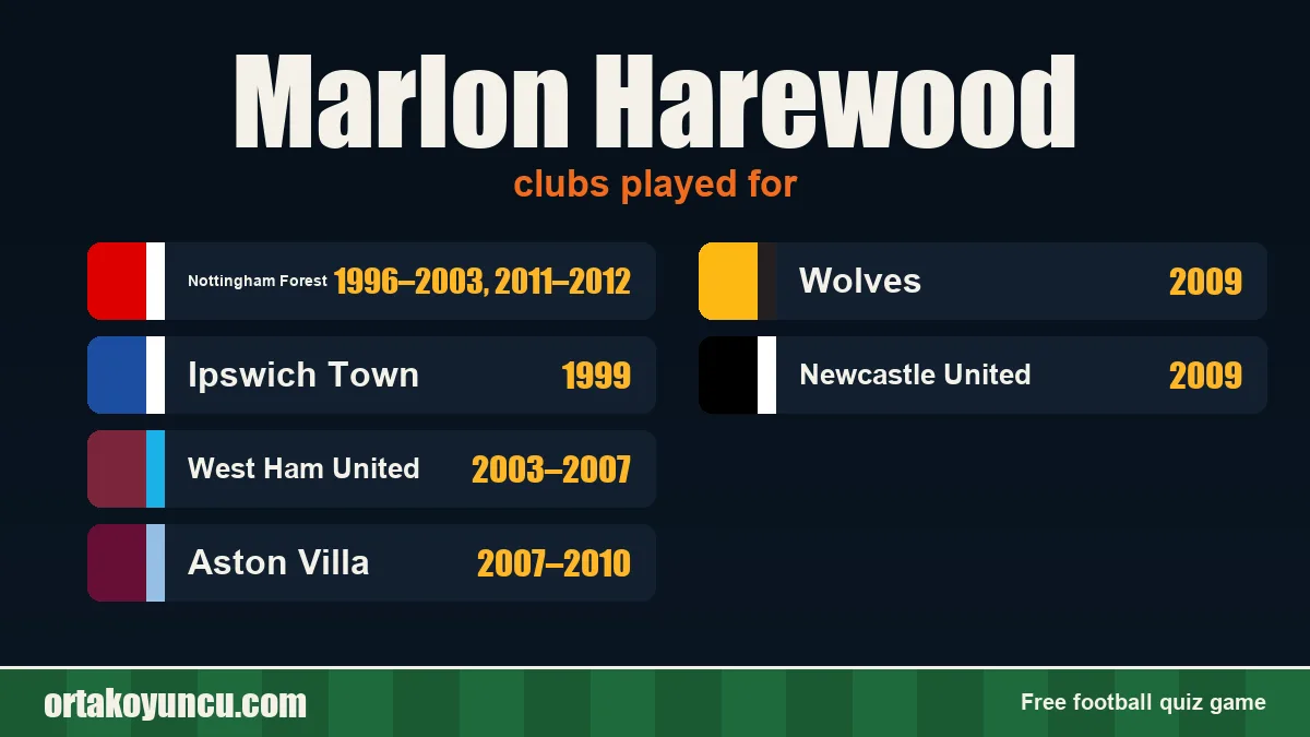 Marlon Harewood: clubs and years