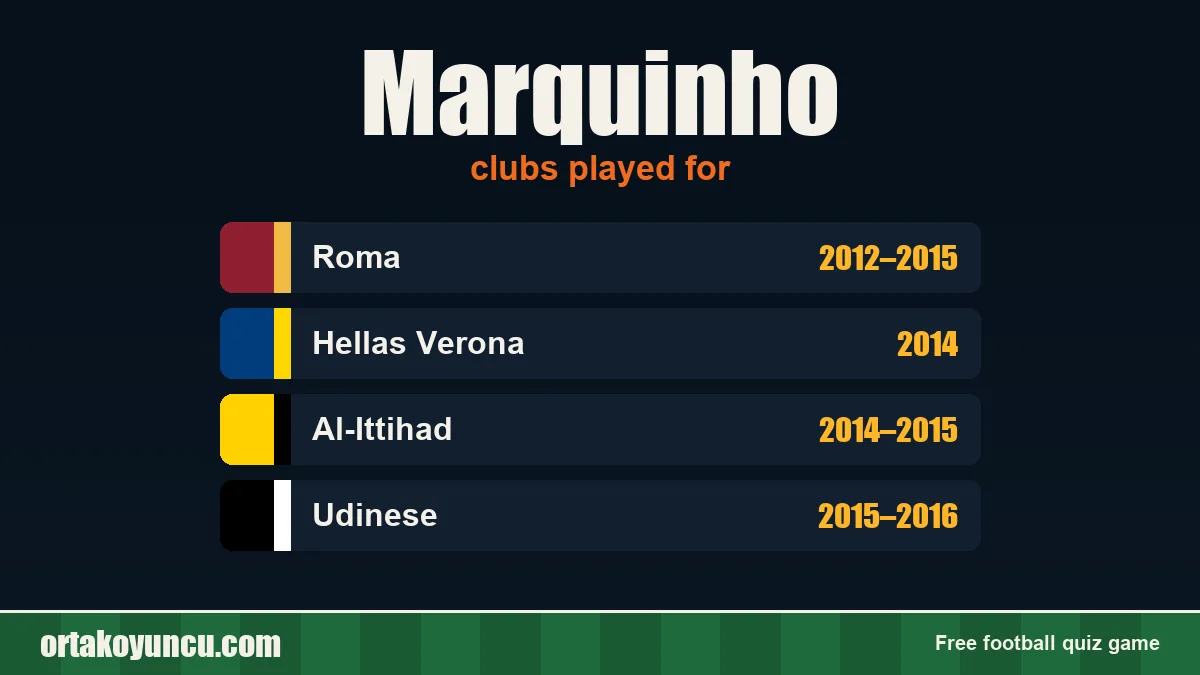 Marquinho: clubs and years