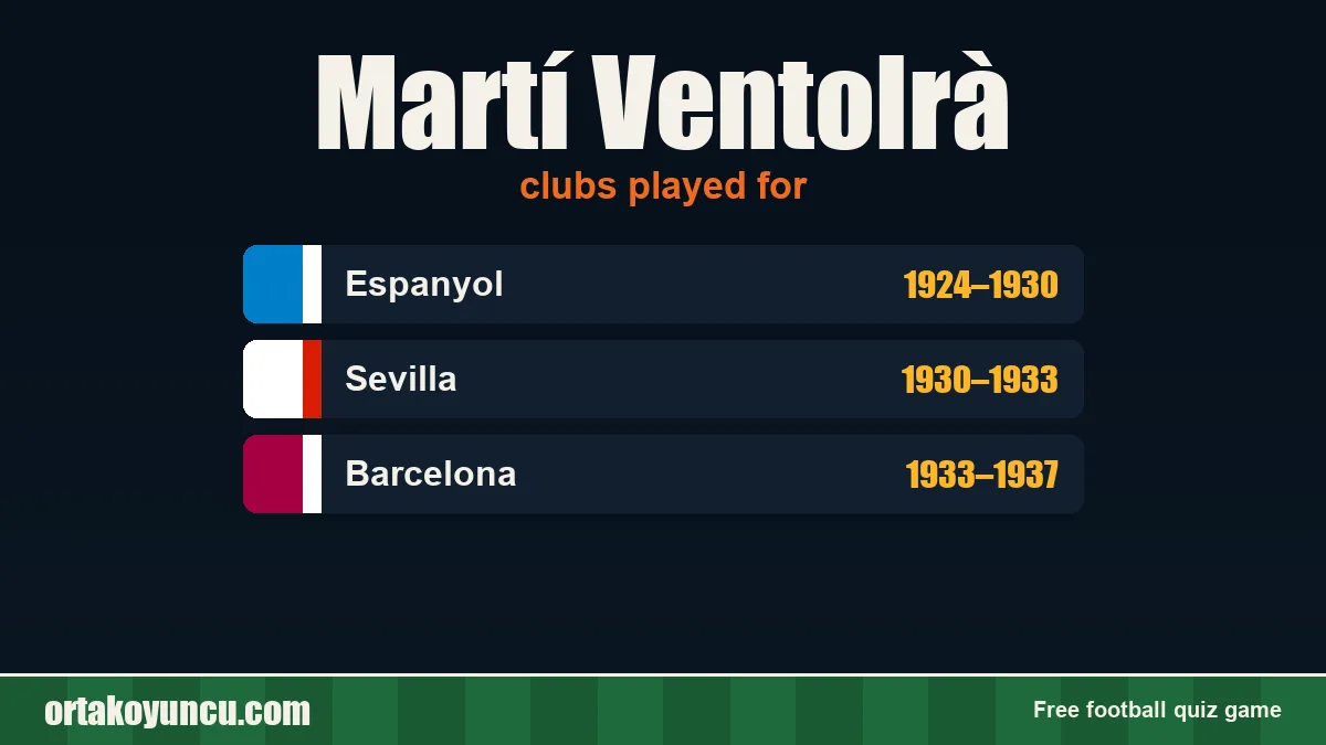 Martí Ventolrà: clubs and years