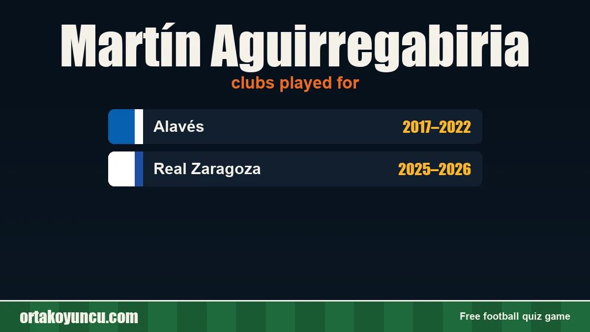 Martín Aguirregabiria: clubs and years