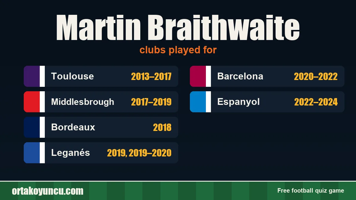 Martin Braithwaite: clubs and years