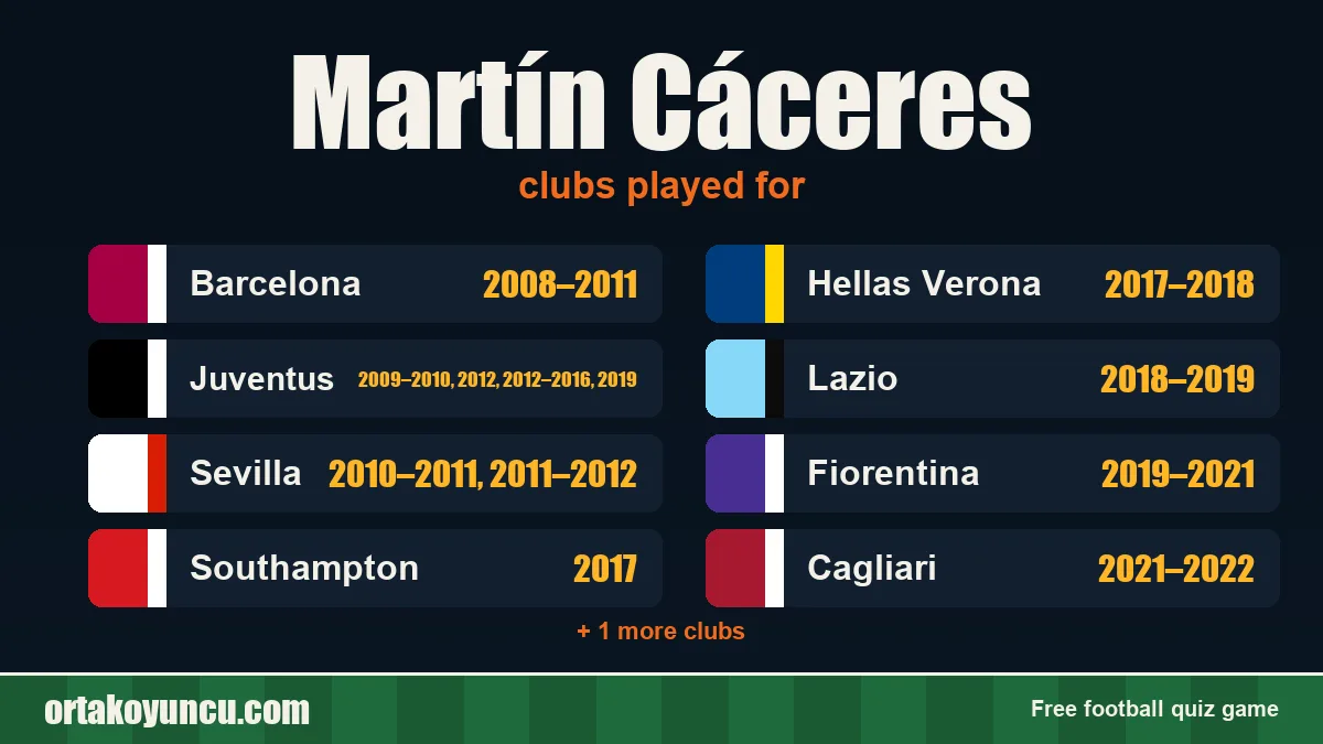 Martín Cáceres: clubs and years