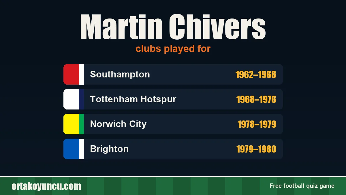 Martin Chivers: clubs and years