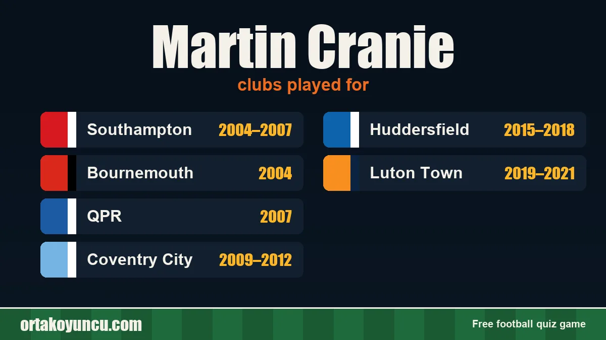 Martin Cranie: clubs and years