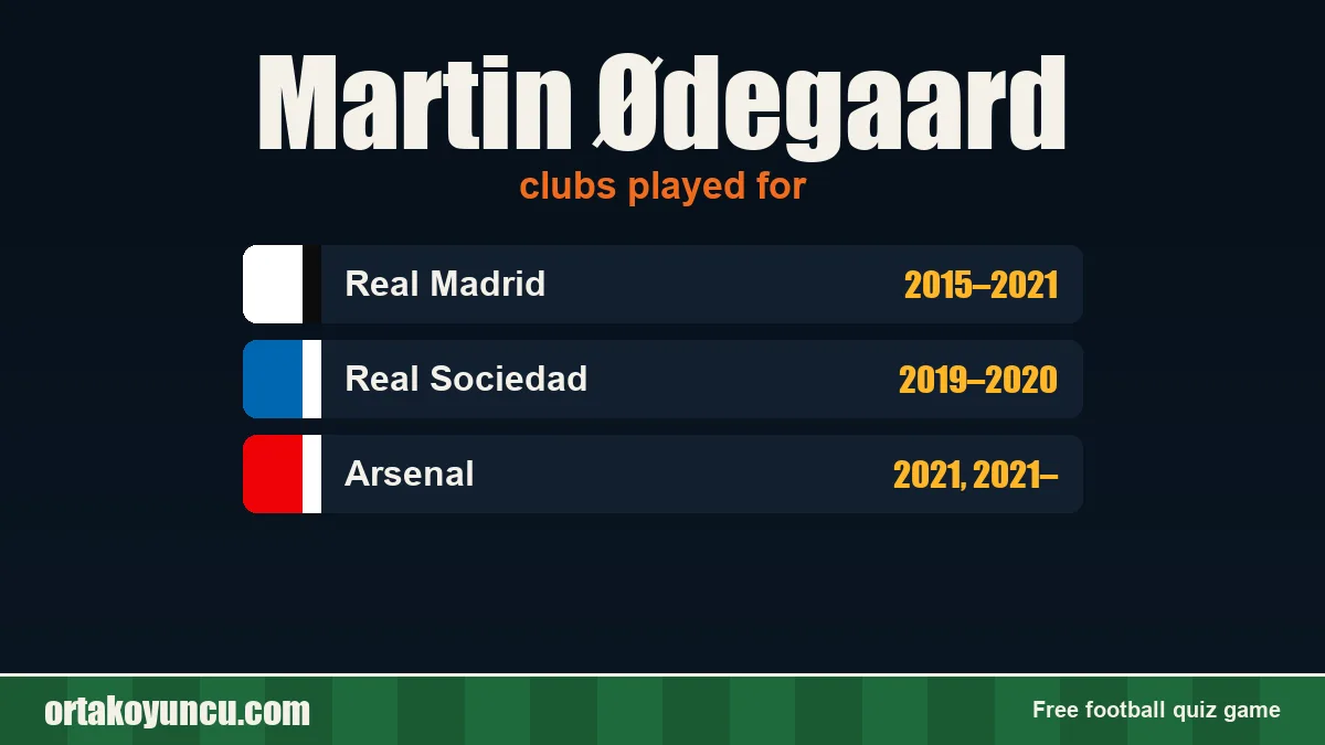 Martin Ødegaard: clubs and years
