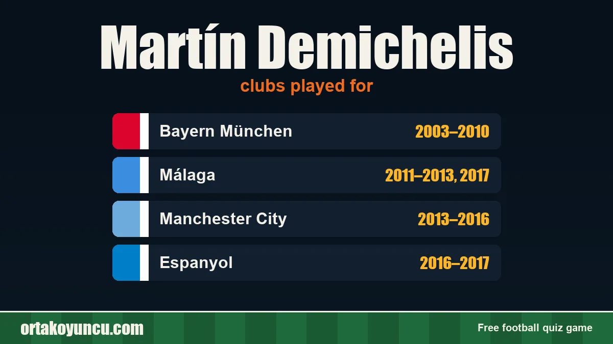 Martín Demichelis: clubs and years