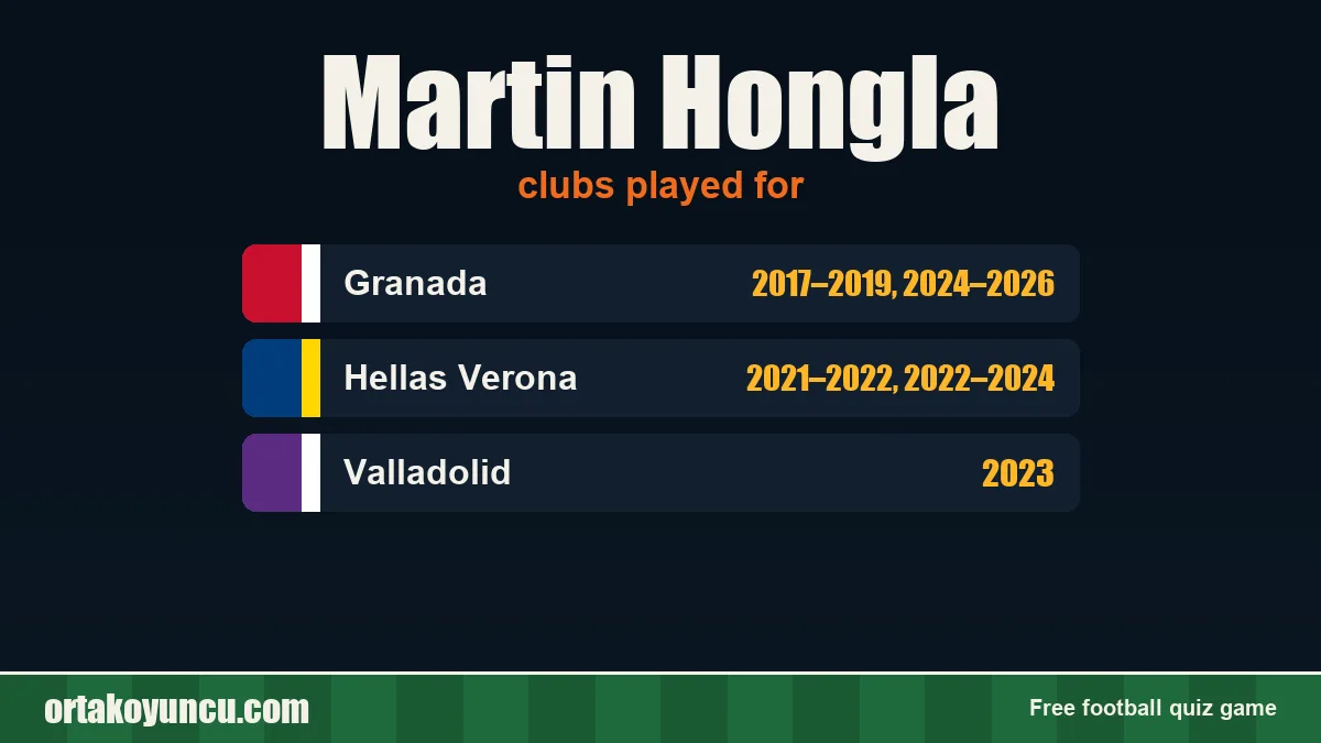 Martin Hongla: clubs and years