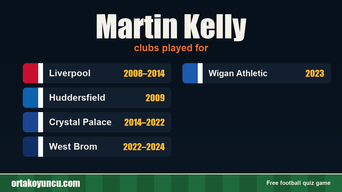 Martin Kelly: clubs and years