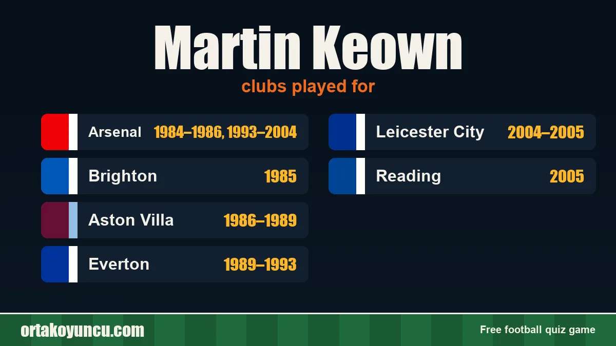 Martin Keown: clubs and years