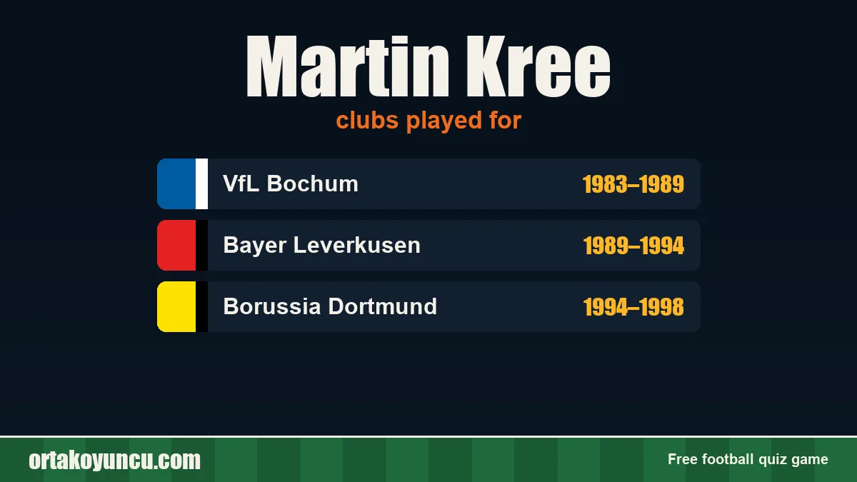 Martin Kree: clubs and years