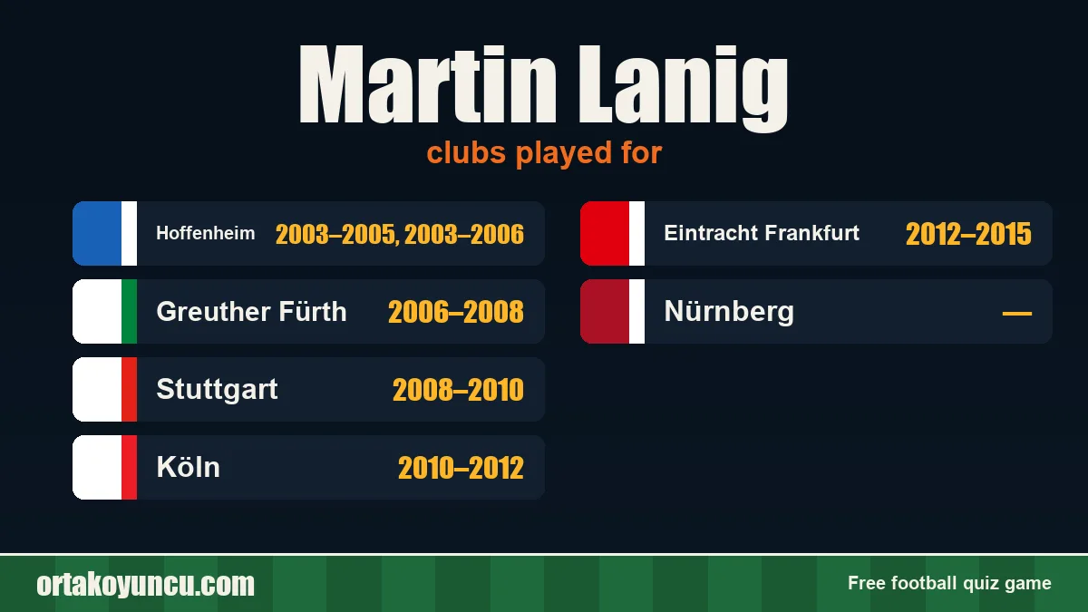 Martin Lanig: clubs and years