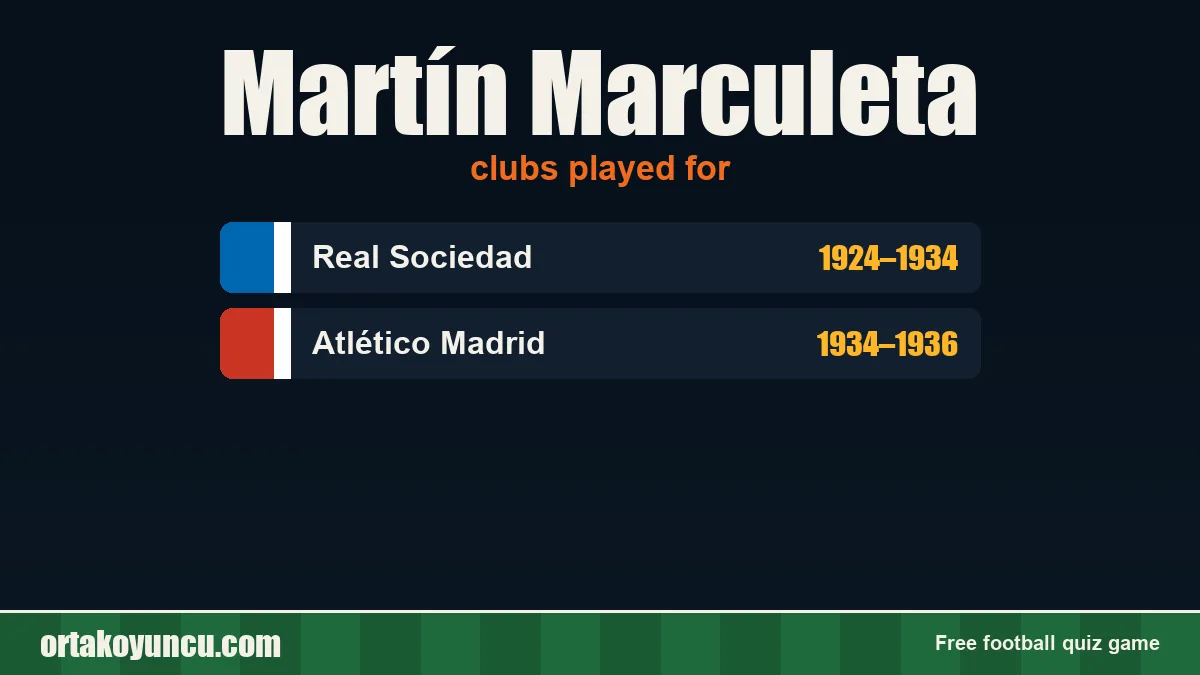 Martín Marculeta: clubs and years