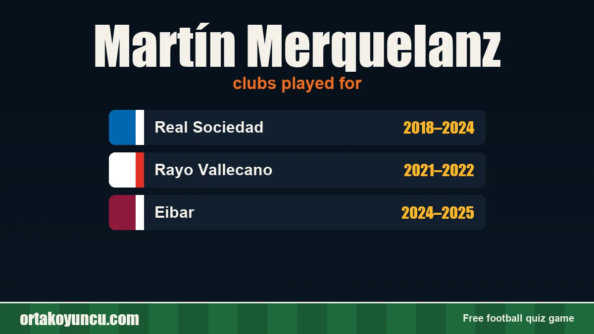 Martín Merquelanz: clubs and years