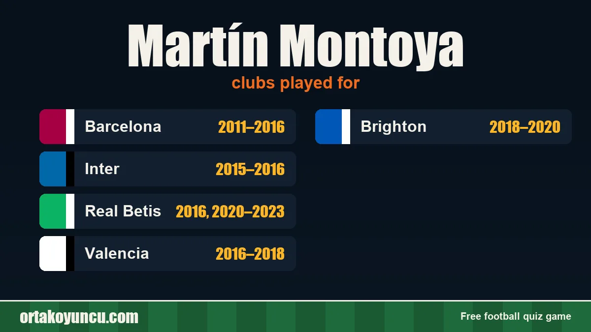 Martín Montoya: clubs and years
