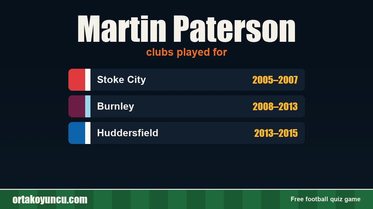 Martin Paterson: clubs and years
