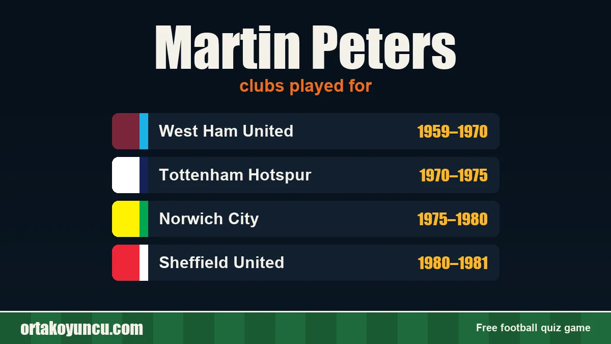 Martin Peters: clubs and years