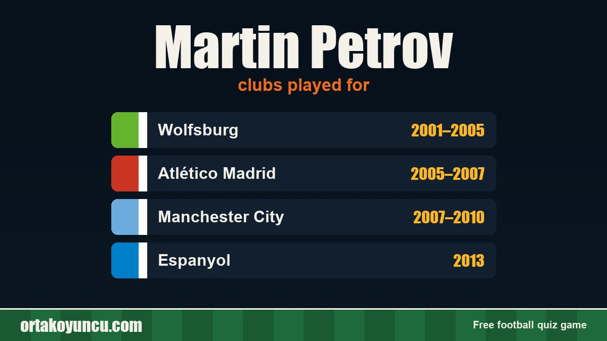 Martin Petrov: clubs and years