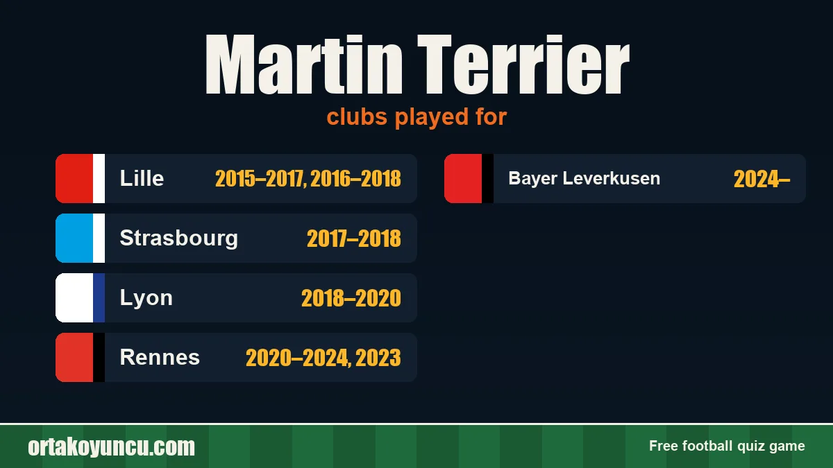 Martin Terrier: clubs and years