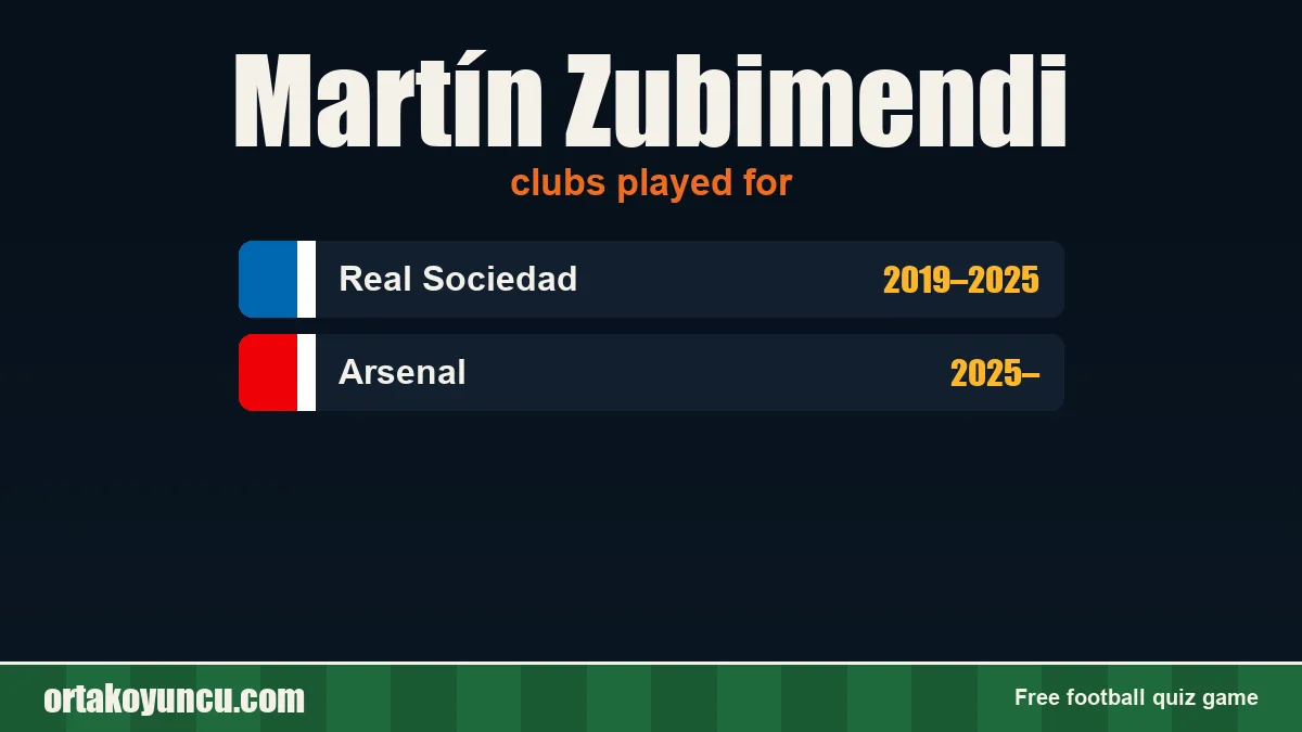 Martín Zubimendi: clubs and years