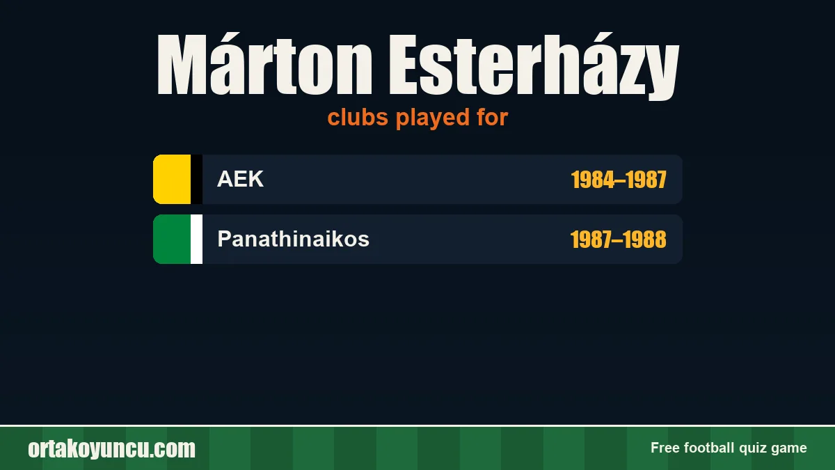 Márton Esterházy: clubs and years