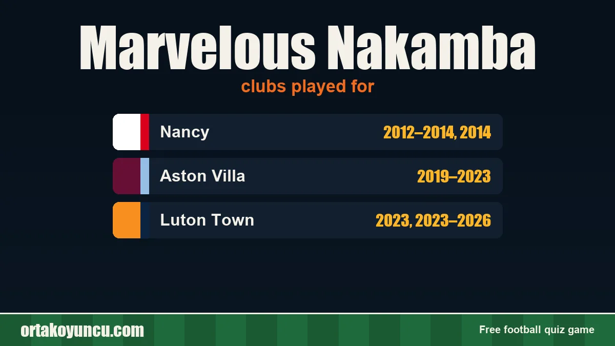 Marvelous Nakamba: clubs and years