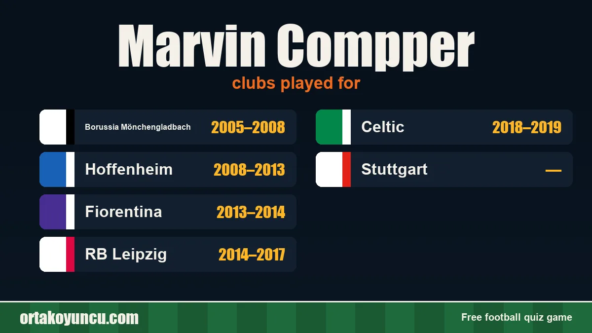 Marvin Compper: clubs and years