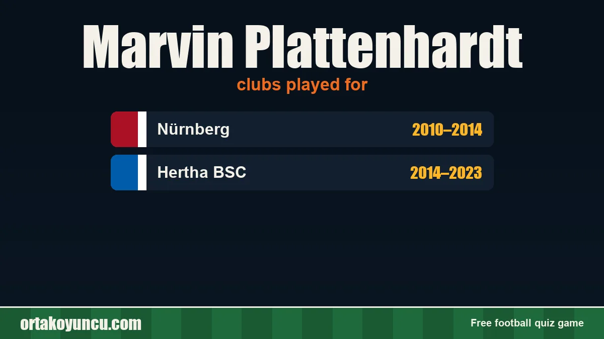 Marvin Plattenhardt: clubs and years