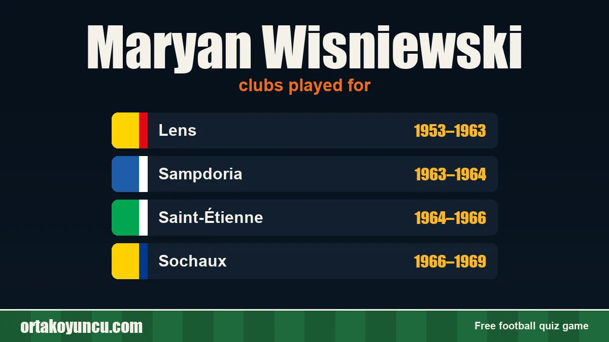 Maryan Wisniewski: clubs and years
