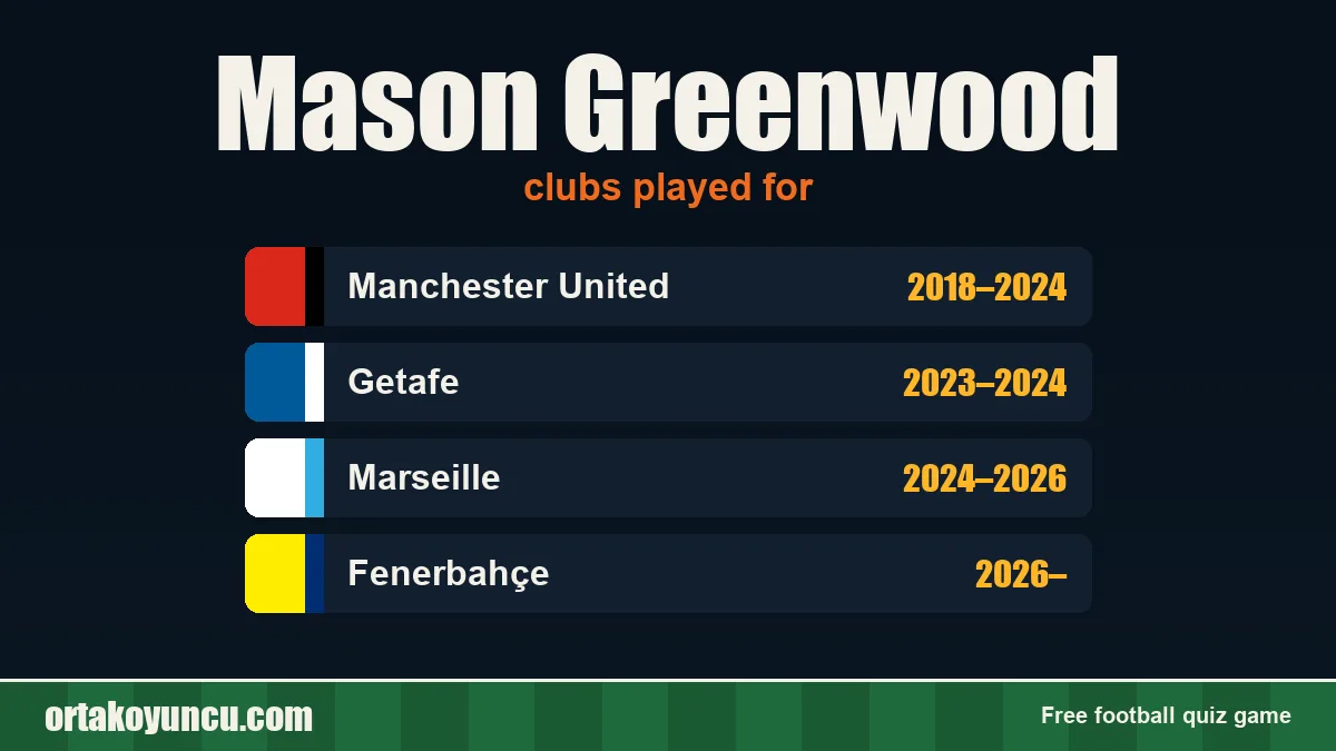 Mason Greenwood: clubs and years