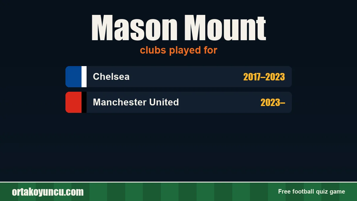 Mason Mount: clubs and years