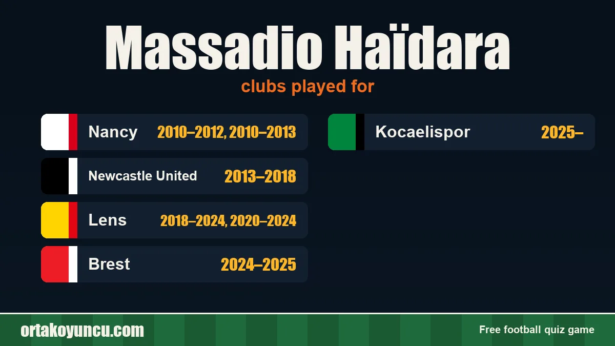 Massadio Haïdara: clubs and years