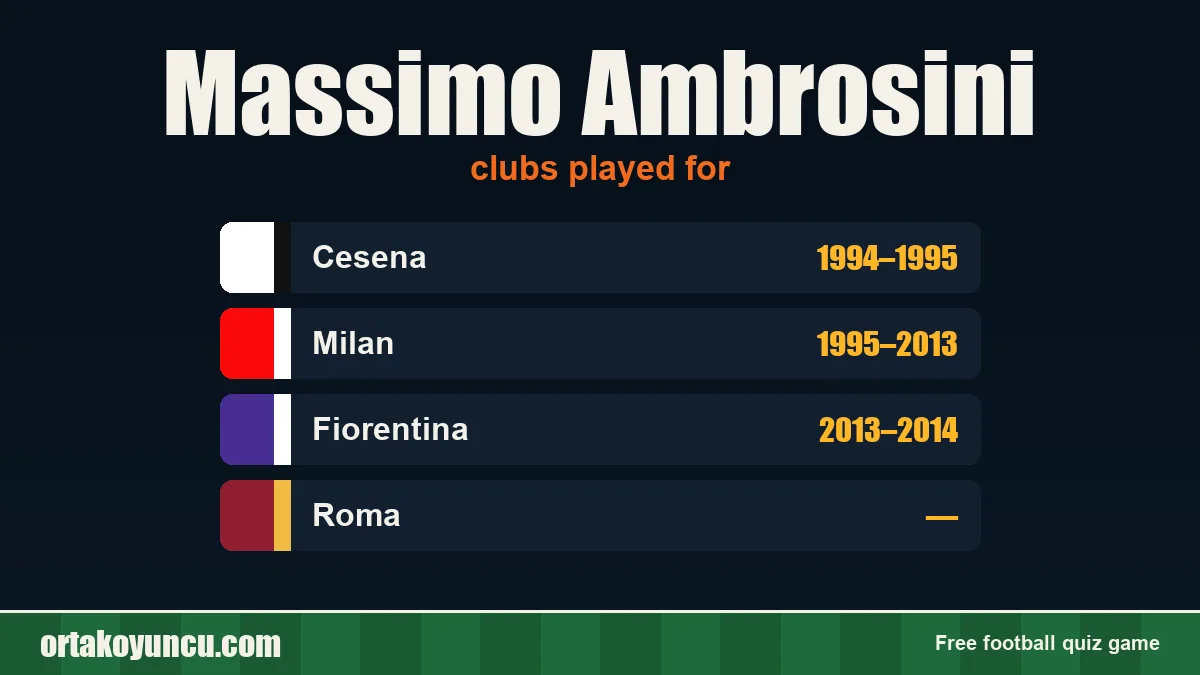 Massimo Ambrosini: clubs and years