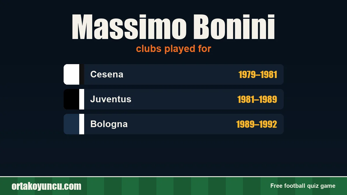 Massimo Bonini: clubs and years