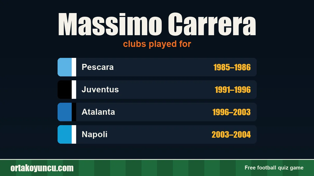 Massimo Carrera: clubs and years