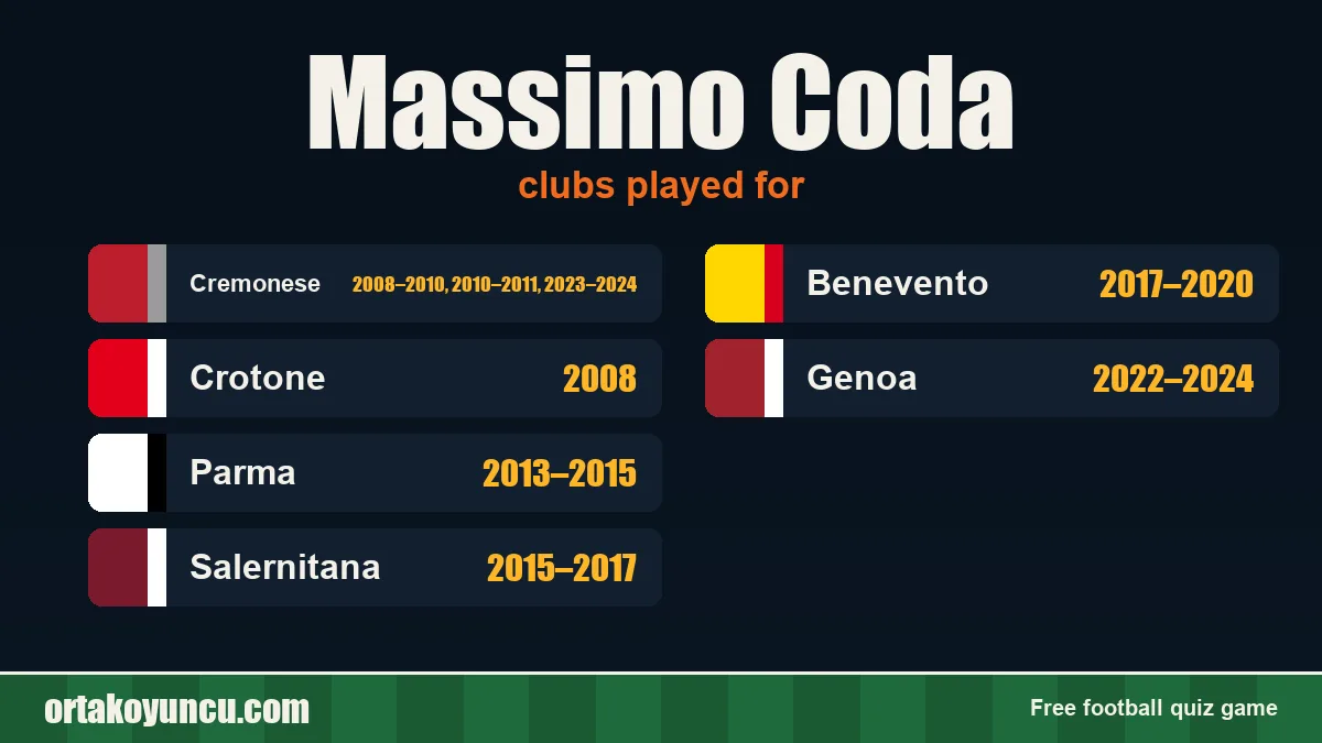 Massimo Coda: clubs and years