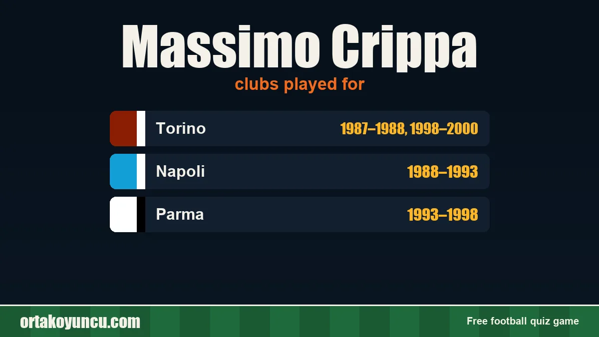 Massimo Crippa: clubs and years