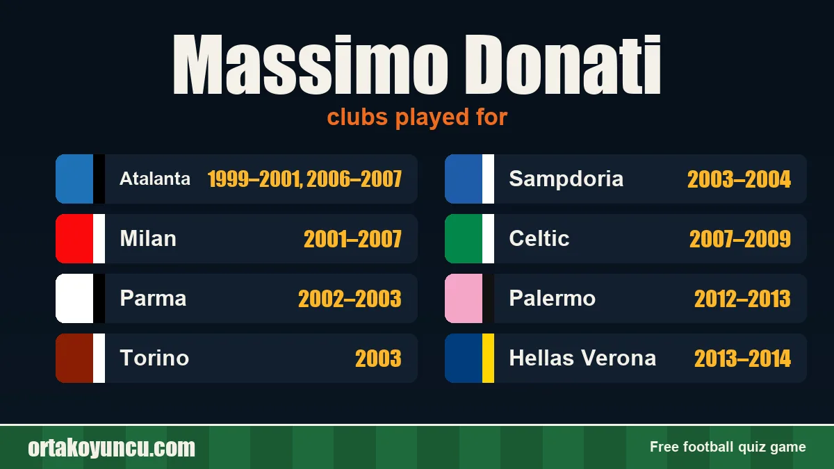 Massimo Donati: clubs and years