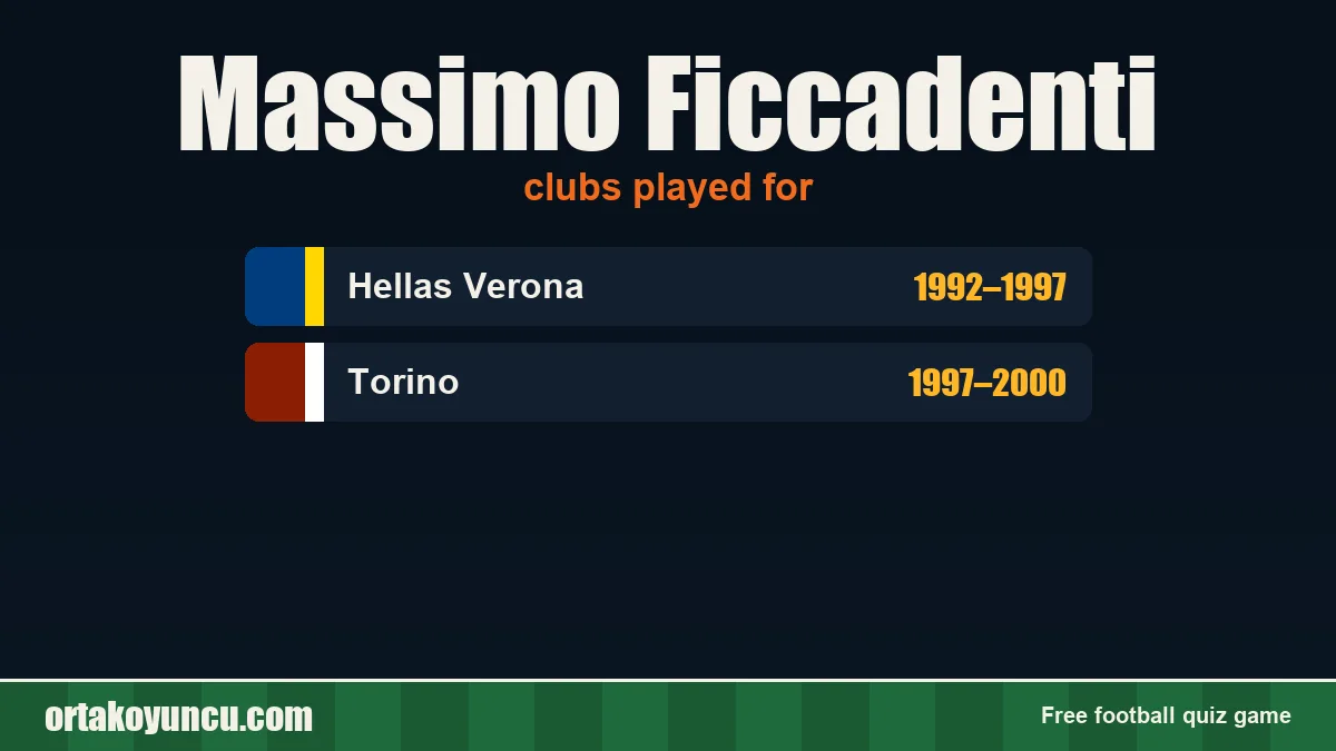 Massimo Ficcadenti: clubs and years