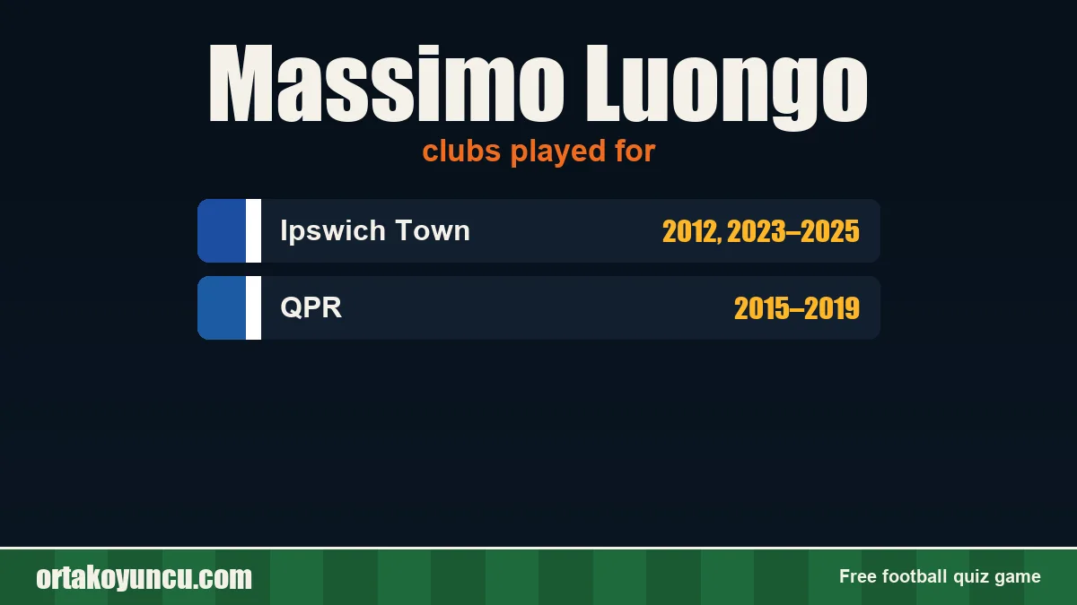 Massimo Luongo: clubs and years