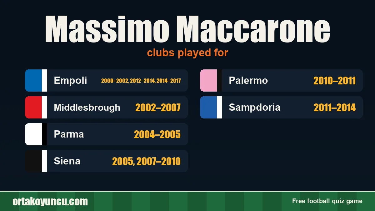 Massimo Maccarone: clubs and years
