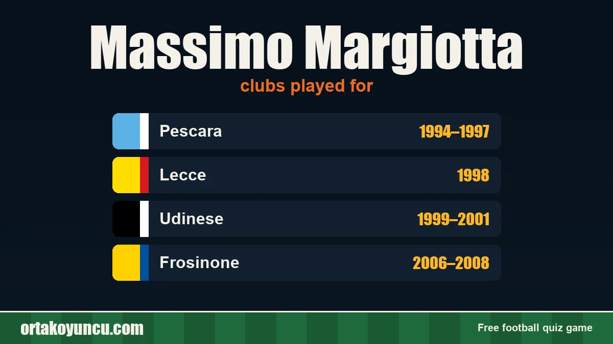 Massimo Margiotta: clubs and years