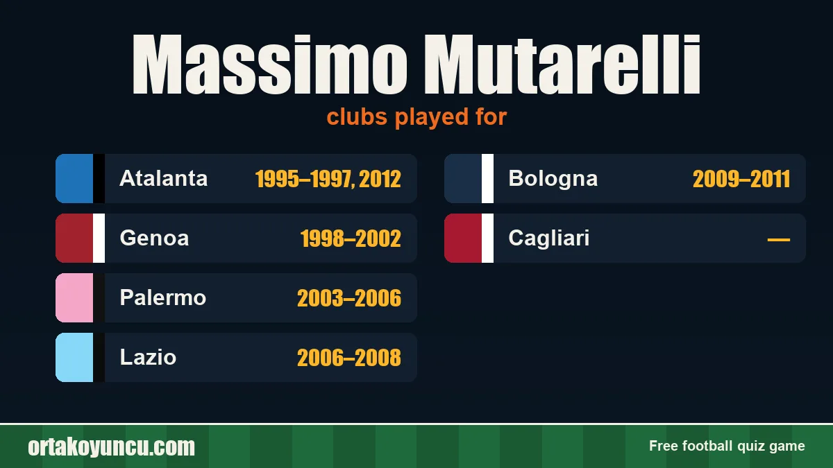 Massimo Mutarelli: clubs and years