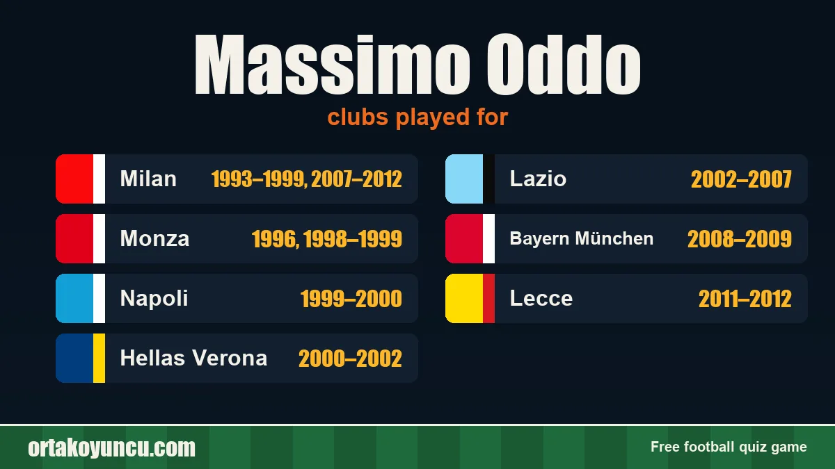 Massimo Oddo: clubs and years