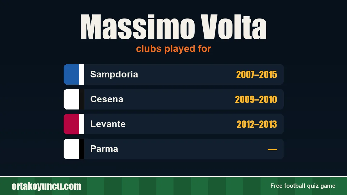Massimo Volta: clubs and years