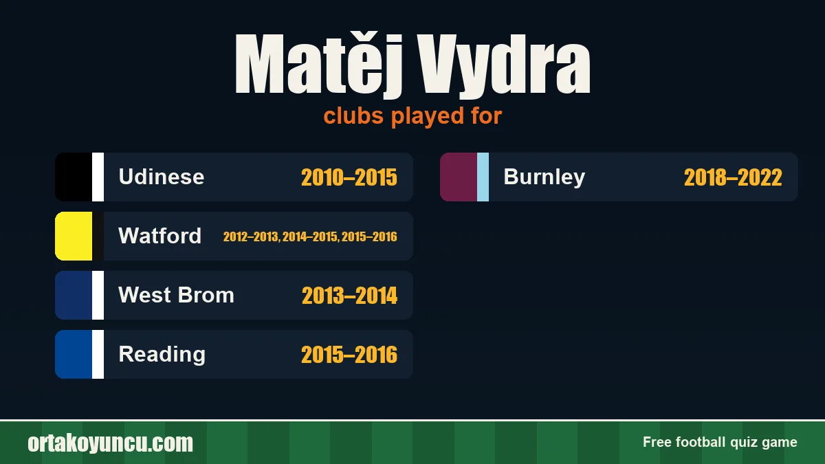 Matěj Vydra: clubs and years