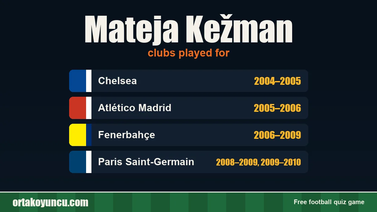 Mateja Kežman: clubs and years