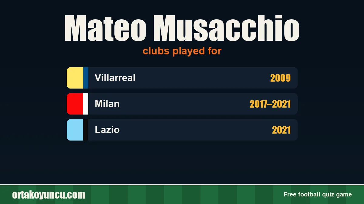 Mateo Musacchio: clubs and years